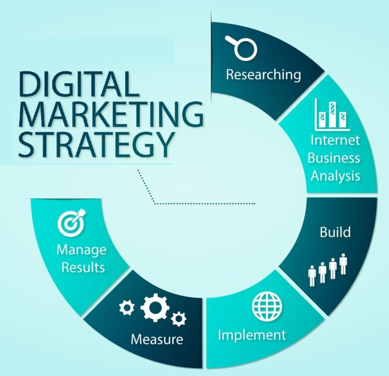 “vizconmarketing services with question mark above head, representing problem-solving in digital marketing.”